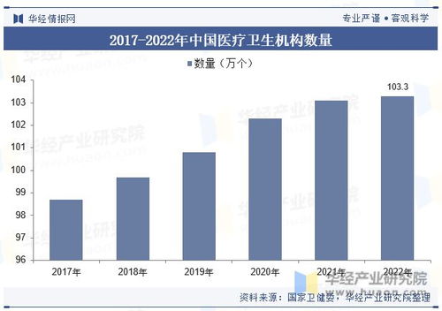 中國醫(yī)療器械行業(yè) 邁向智能化、個性化與高效化的新時代