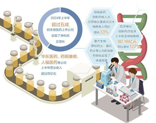 智能識別引領(lǐng)未來 生物醫(yī)藥行業(yè)的創(chuàng)新突破與市場新格局